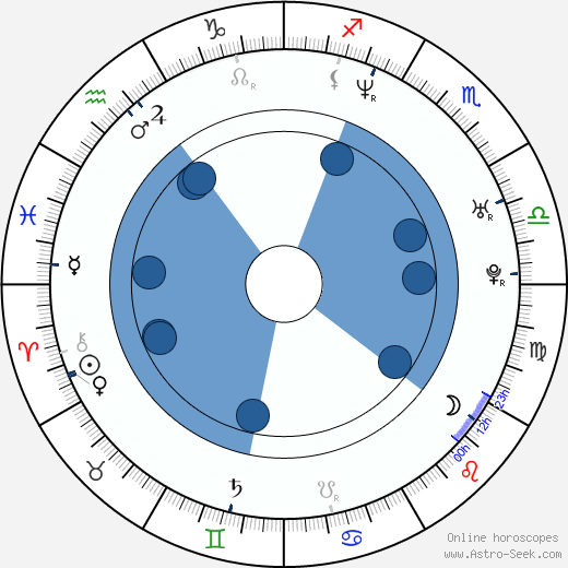 Mark Kelly Oroscopo, astrologia, Segno, zodiac, Data di nascita, instagram