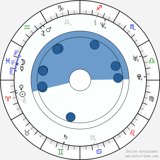Mark Mahon horoscope, astrology, sign, zodiac, date of birth, instagram