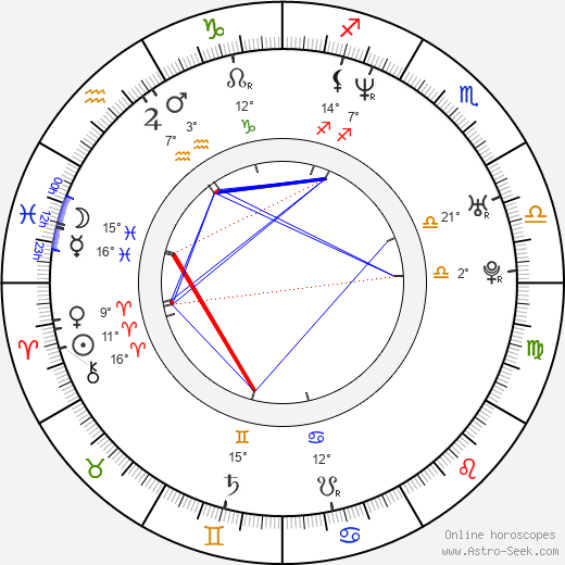 Mark Mahon birth chart, biography, wikipedia 2023, 2024