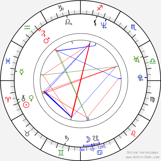 Martin Kuba birth chart, Martin Kuba astro natal horoscope, astrology