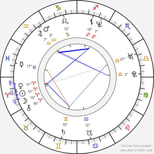Matthew Ferguson birth chart, biography, wikipedia 2024, 2025