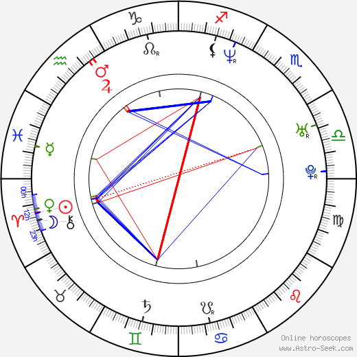 Matthew Ferguson birth chart, Matthew Ferguson astro natal horoscope, astrology