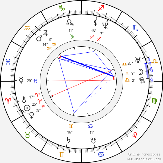 Mi-ryung Jo birth chart, biography, wikipedia 2024, 2025