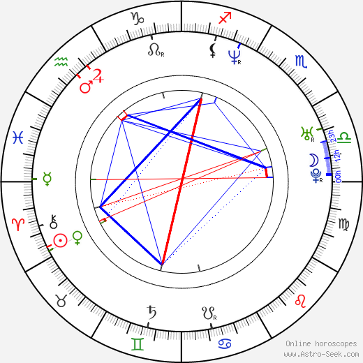 Mi-ryung Jo birth chart, Mi-ryung Jo astro natal horoscope, astrology
