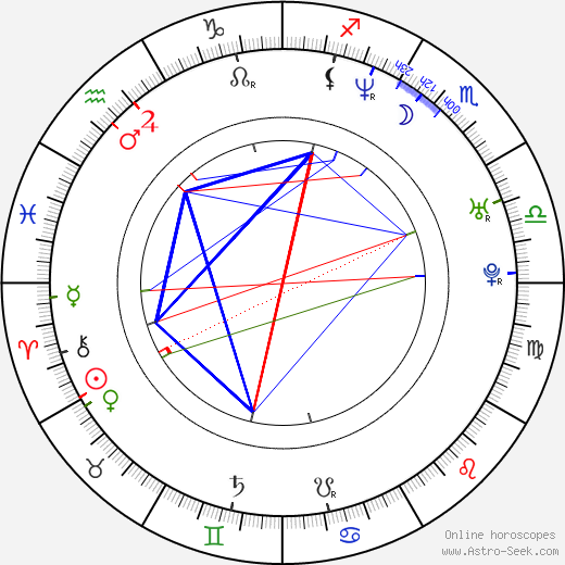 Michael Dowse birth chart, Michael Dowse astro natal horoscope, astrology