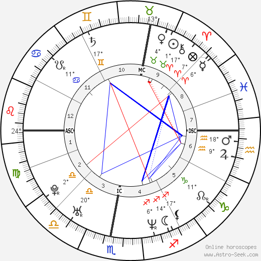 Nadeshda Brennicke birth chart, biography, wikipedia 2024, 2025