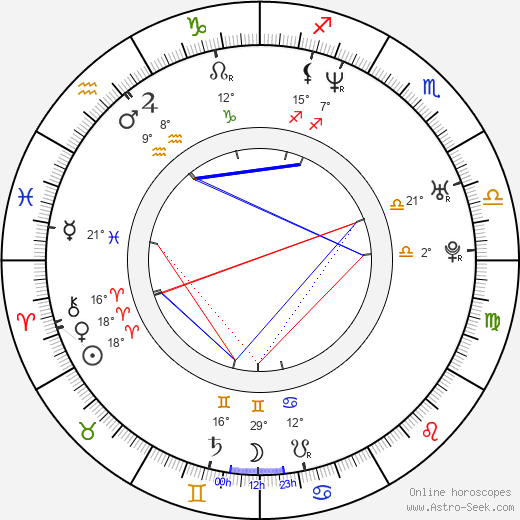 Nick Phillips birth chart, biography, wikipedia 2024, 2025