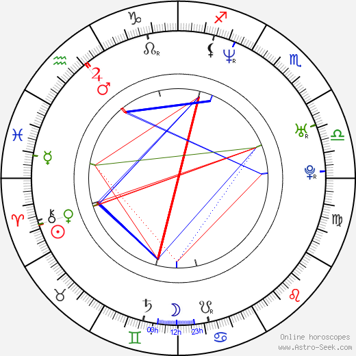 Nick Phillips birth chart, Nick Phillips astro natal horoscope, astrology