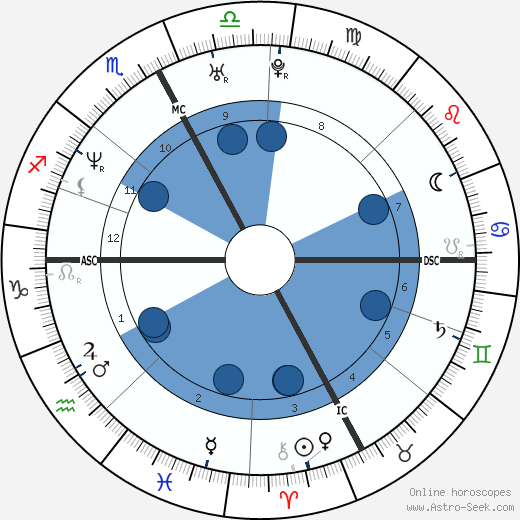 Olivier Magne wikipedia, biography, birth chart, instagram Olivier Magne wikipedia, horoscope, astrology, instagram