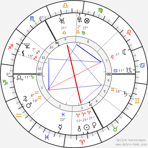 Olivier Magne birth chart, biography, wikipedia 2023, 2024