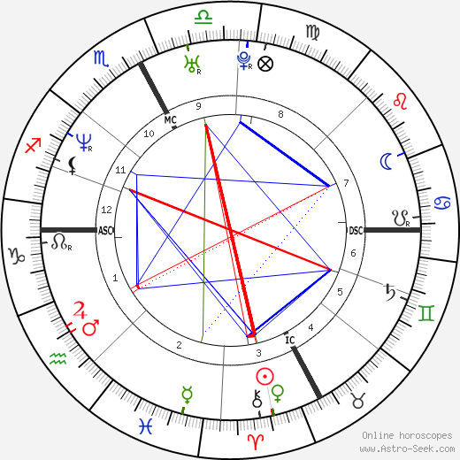 Olivier Magne birth chart, Olivier Magne astro natal horoscope, astrology