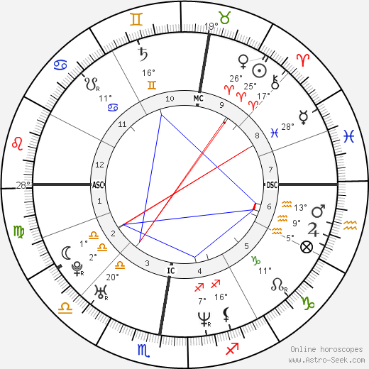 Olivier Nakache birth chart, biography, wikipedia 2023, 2024