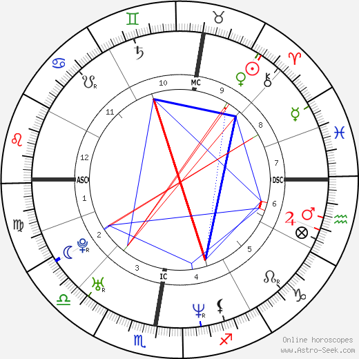 Olivier Nakache birth chart, Olivier Nakache astro natal horoscope, astrology