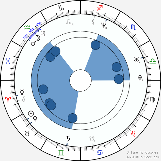 Ozzy Benn wikipedia, horoscope, astrology, instagram