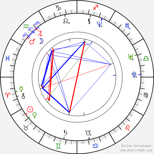 Ozzy Benn birth chart, Ozzy Benn astro natal horoscope, astrology