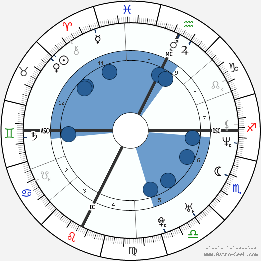 Patrice Estanguet wikipedia, biography, birth chart, instagram Patrice Estanguet wikipedia, horoscope, astrology, instagram
