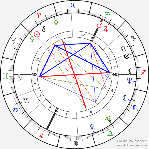 Patrice Estanguet birth chart, Patrice Estanguet astro natal horoscope, astrology