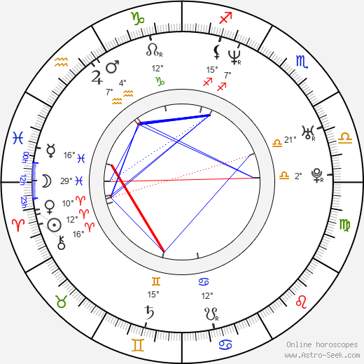 Paula Marull birth chart, biography, wikipedia 2023, 2024