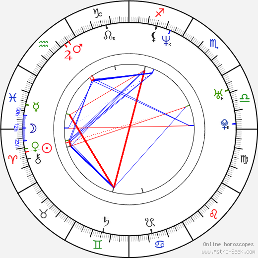 Paula Marull birth chart, Paula Marull astro natal horoscope, astrology