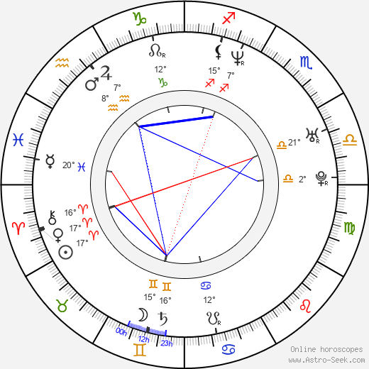 Paulino Hemmer birth chart, biography, wikipedia 2023, 2024