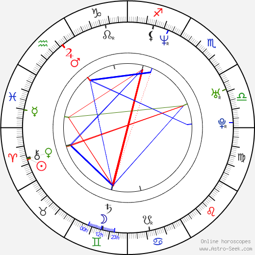 Paulino Hemmer birth chart, Paulino Hemmer astro natal horoscope, astrology