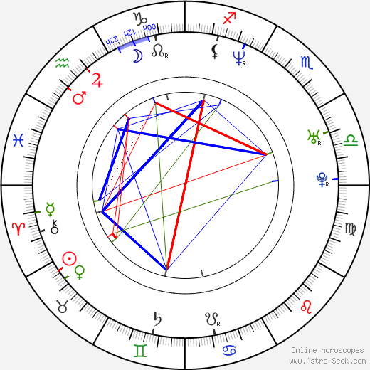 Pavel Šporcl birth chart, Pavel Šporcl astro natal horoscope, astrology