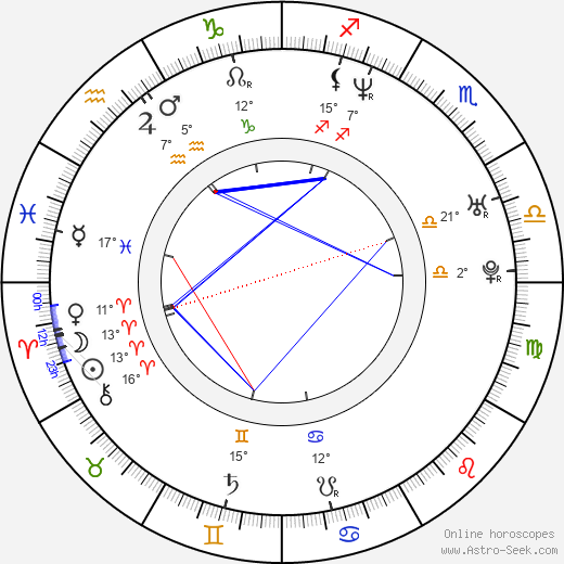 Peter Kerekes birth chart, biography, wikipedia 2024, 2025