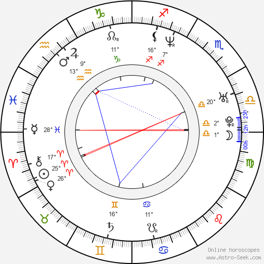 Petra Palevičová birth chart, biography, wikipedia 2023, 2024