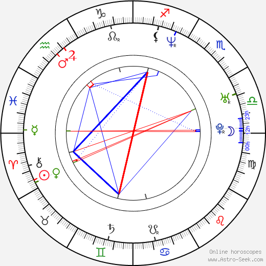 Petra Palevičová birth chart, Petra Palevičová astro natal horoscope, astrology