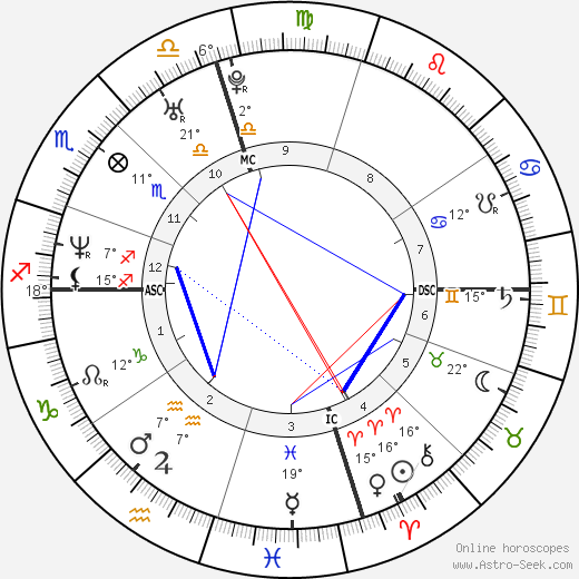 Pharrell Williams birth chart, biography, wikipedia 2023, 2024