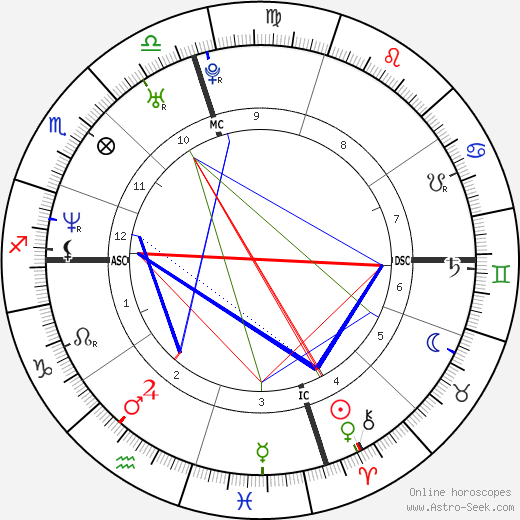 Pharrell Williams birth chart, Pharrell Williams astro natal horoscope, astrology