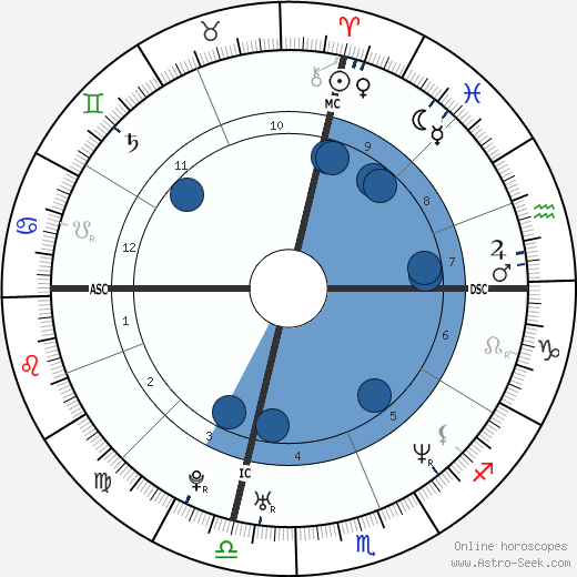 Rachel Maddow wikipedia, biography, birth chart, instagram Rachel Maddow wikipedia, horoscope, astrology, instagram