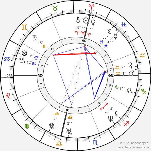 Rachel Maddow birth chart, biography, wikipedia 2023, 2024