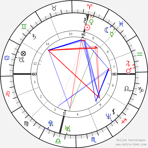 Rachel Maddow birth chart, Rachel Maddow astro natal horoscope, astrology