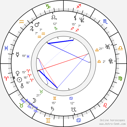 Rie Miyazawa birth chart, biography, wikipedia 2024, 2025