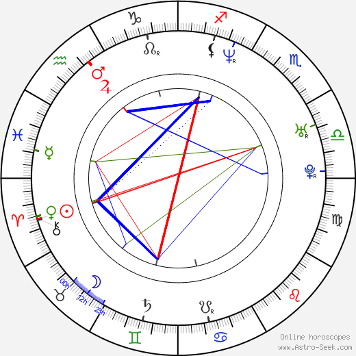 Rie Miyazawa birth chart, Rie Miyazawa astro natal horoscope, astrology