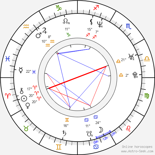 Roberto Carlos birth chart, biography, wikipedia 2023, 2024