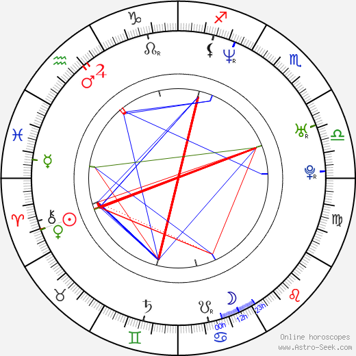 Roberto Carlos birth chart, Roberto Carlos astro natal horoscope, astrology