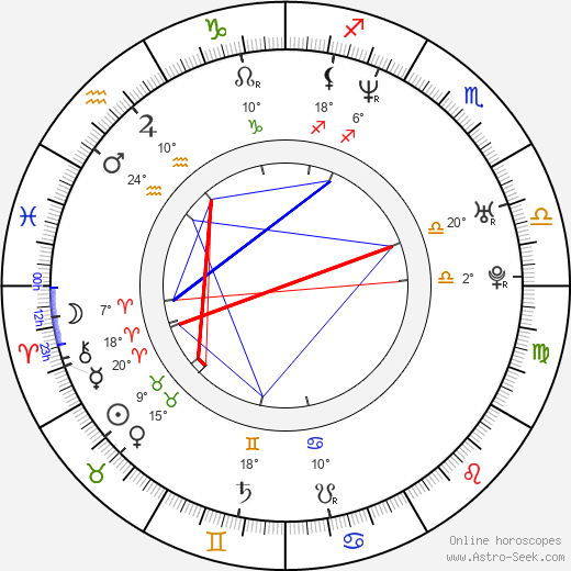 Robyn Griggs birth chart, biography, wikipedia 2024, 2025