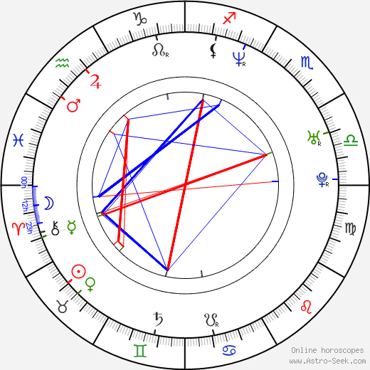 Robyn Griggs birth chart, Robyn Griggs astro natal horoscope, astrology