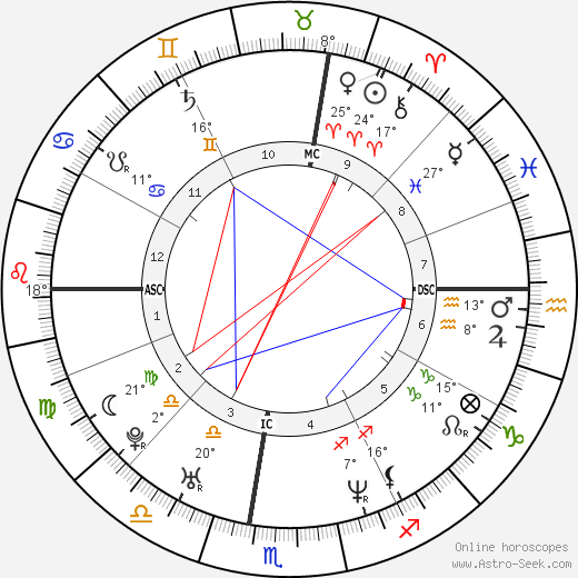 Roland Beauchesne Jr. birth chart, biography, wikipedia 2023, 2024