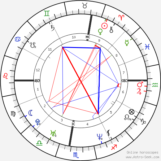 Roland Beauchesne Jr. birth chart, Roland Beauchesne Jr. astro natal horoscope, astrology