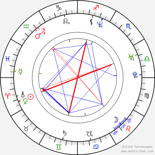 Ryan Shuck birth chart, Ryan Shuck astro natal horoscope, astrology