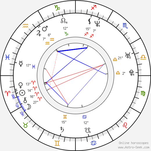 Silvia Šuvadová birth chart, biography, wikipedia 2024, 2025