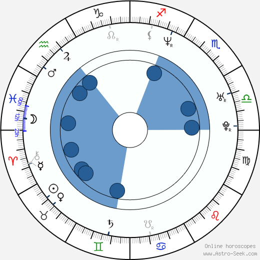 Stanislav Řezáč wikipedia, horoscope, astrology, instagram