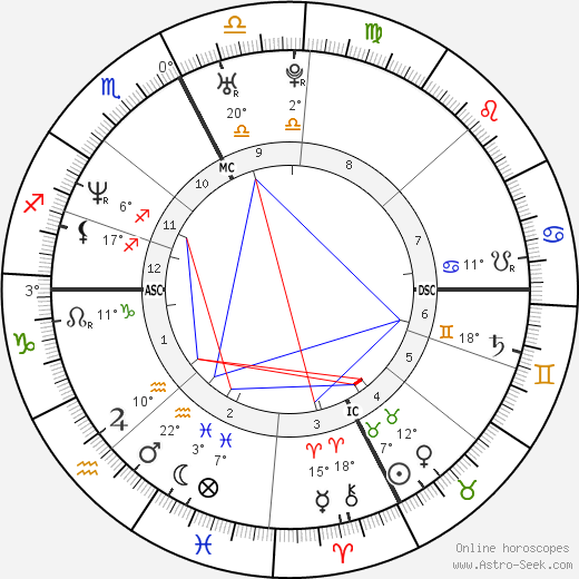 Stefano Savorani birth chart, biography, wikipedia 2024, 2025