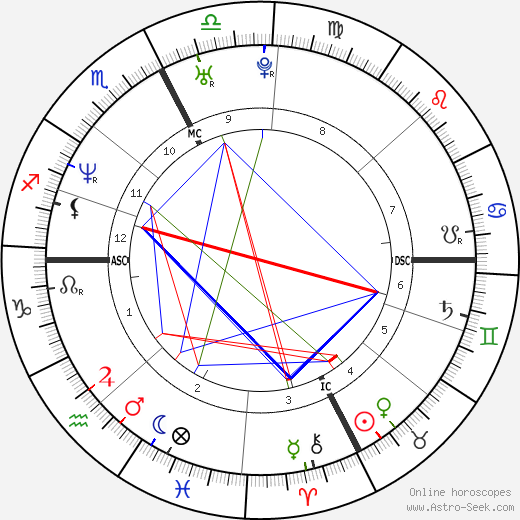 Stefano Savorani birth chart, Stefano Savorani astro natal horoscope, astrology
