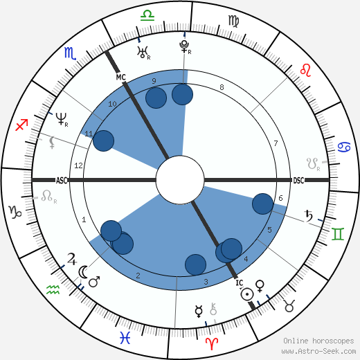 Stephanie Graf wikipedia, biography, birth chart, instagram Stephanie Graf wikipedia, horoscope, astrology, instagram