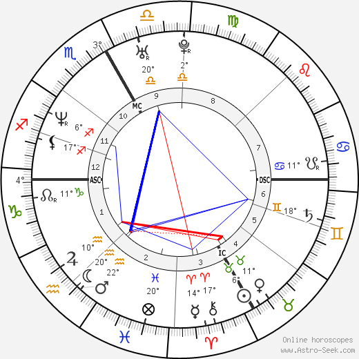 Stephanie Graf birth chart, biography, wikipedia 2023, 2024