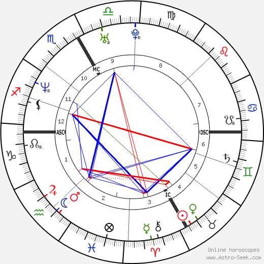 Stephanie Graf birth chart, Stephanie Graf astro natal horoscope, astrology